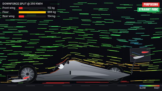 Wind tunnel with airflow streaks around a 2026-style car